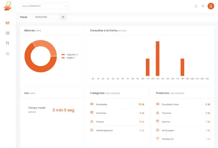 Panel de control de la carta digital con QR Kdesea